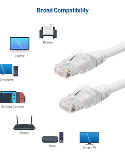 A-T EPC100WH 100' Cat6 patch cable Cat6a Ethernet network patch cable RJ45 23AWG 600M solid copper wire 100' White