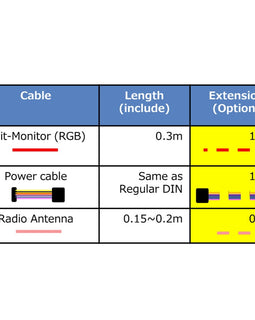 Pioneer RD-RGB150A   RGB Extension (1.5m) Installation of Hideaway Module